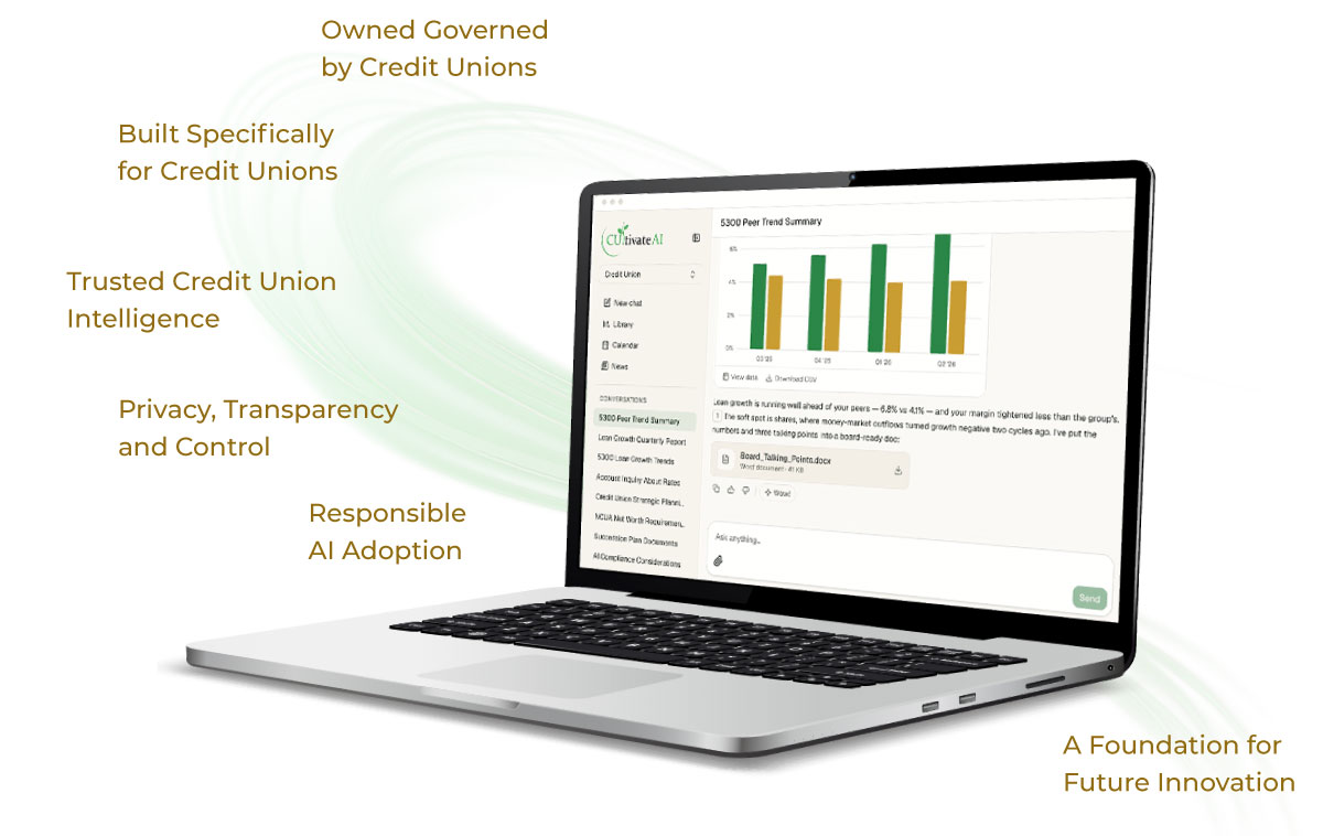 CUltivate AI Dashboard on Laptop. Owned Governed by Credit Unions. Built Specifically for Credit Unions. Trusted Credit Union Intelligence. Privacy, Transparency and Control. Responsible AI Adoption. A Foundation for Future Innovation.