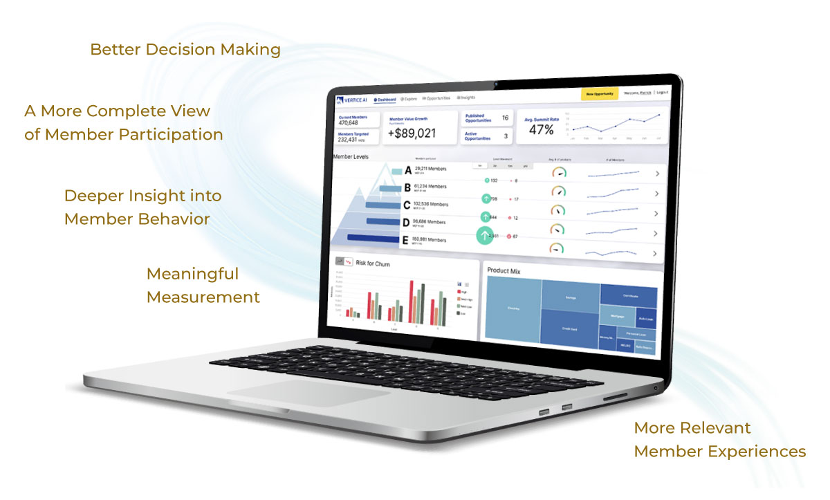 Vertice AI KNOW Dashboard on Laptop. Better Decision Making. A More Complete View of Member Participation. Deeper Insight into Member Behavior. Meaningful Measurement. More Relevant Member Experiences.